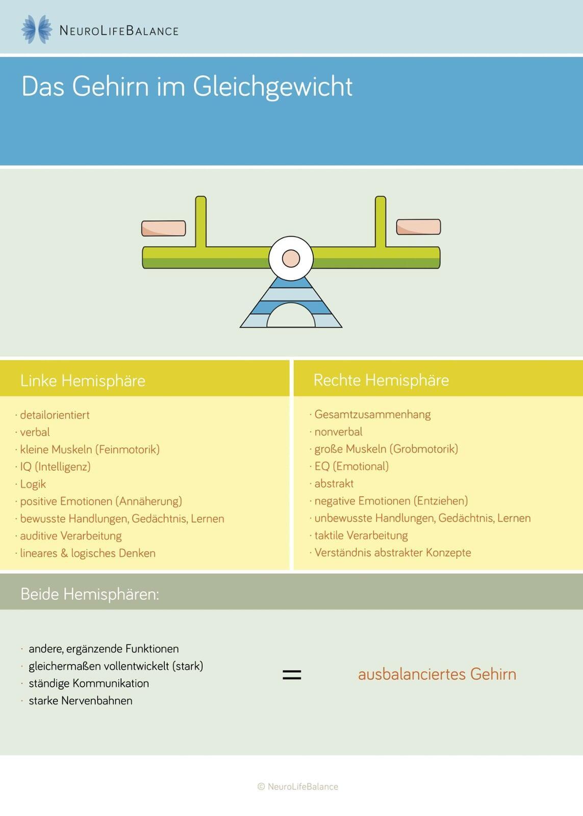 Das „Functional Disconnection Syndrome“ was…?